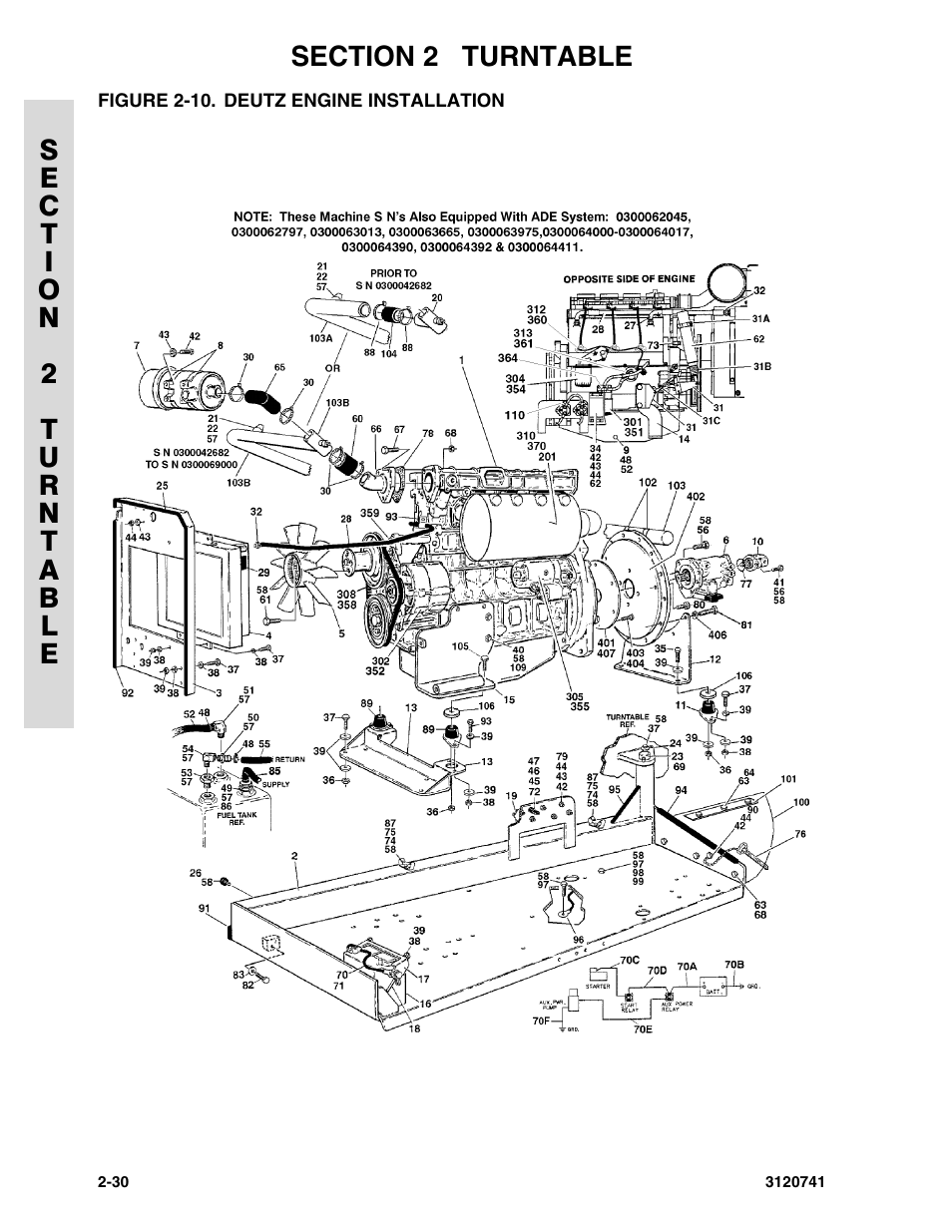 Figure 2-10. deutz engine installation, Deutz engine installation -30 | JLG 800A_AJ ANSI Parts Manual User Manual | Page 60 / 318