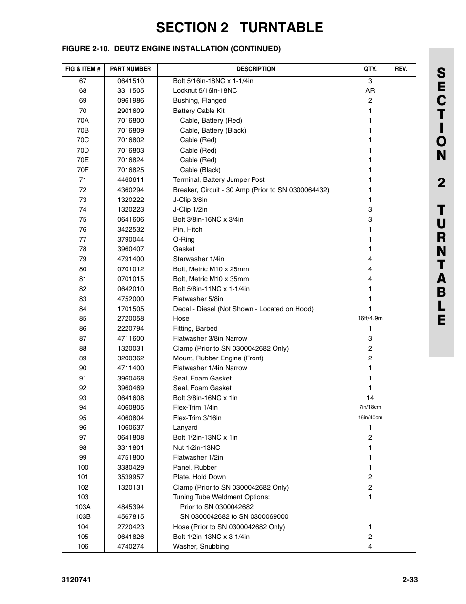JLG 800A_AJ ANSI Parts Manual User Manual | Page 63 / 318