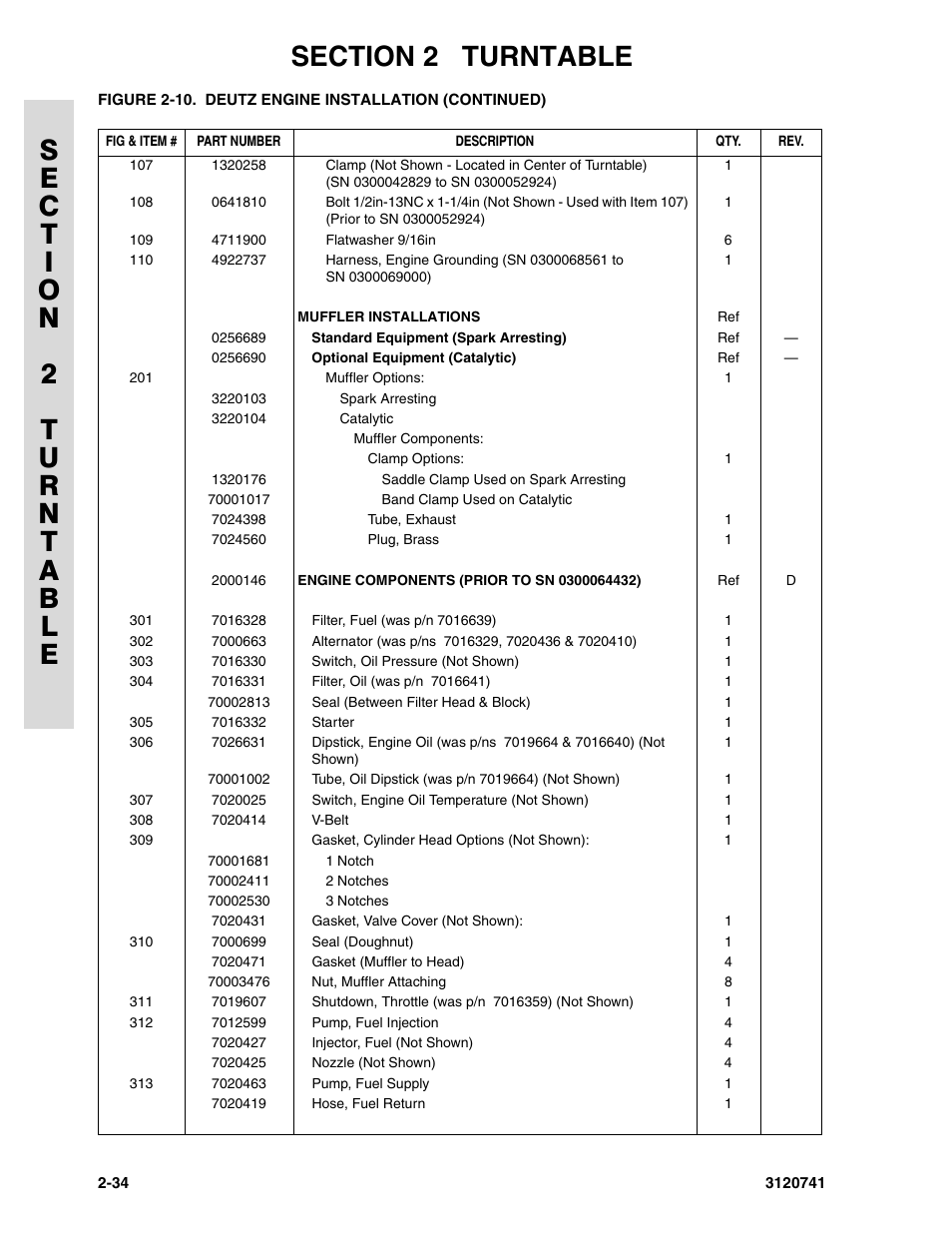 JLG 800A_AJ ANSI Parts Manual User Manual | Page 64 / 318