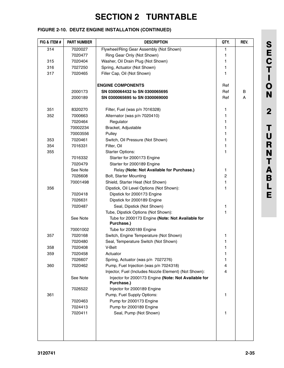 JLG 800A_AJ ANSI Parts Manual User Manual | Page 65 / 318