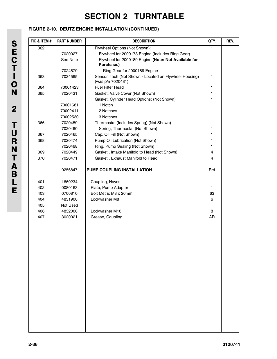 JLG 800A_AJ ANSI Parts Manual User Manual | Page 66 / 318
