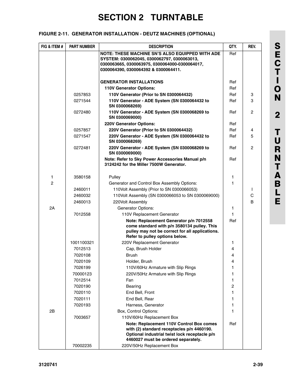 JLG 800A_AJ ANSI Parts Manual User Manual | Page 69 / 318