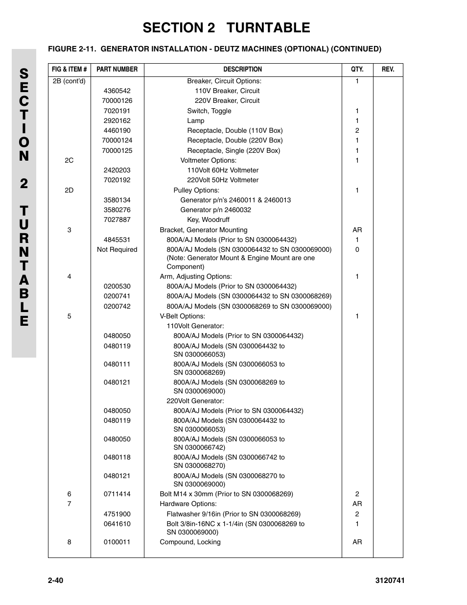 JLG 800A_AJ ANSI Parts Manual User Manual | Page 70 / 318