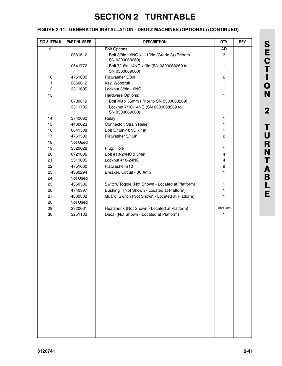 JLG 800A_AJ ANSI Parts Manual User Manual | Page 71 / 318