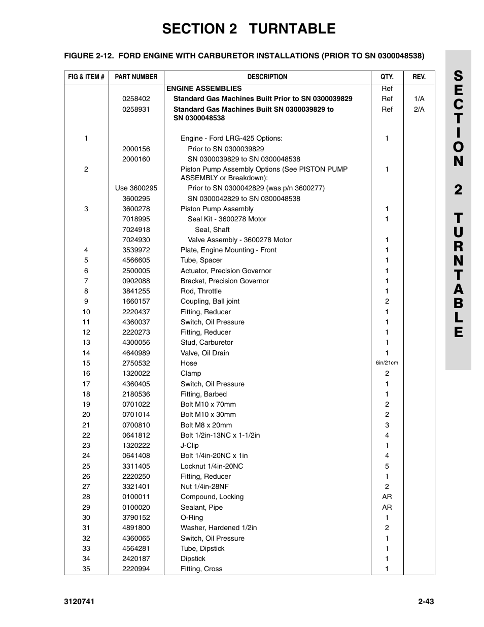 JLG 800A_AJ ANSI Parts Manual User Manual | Page 73 / 318