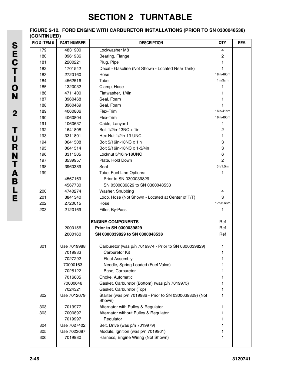 JLG 800A_AJ ANSI Parts Manual User Manual | Page 76 / 318