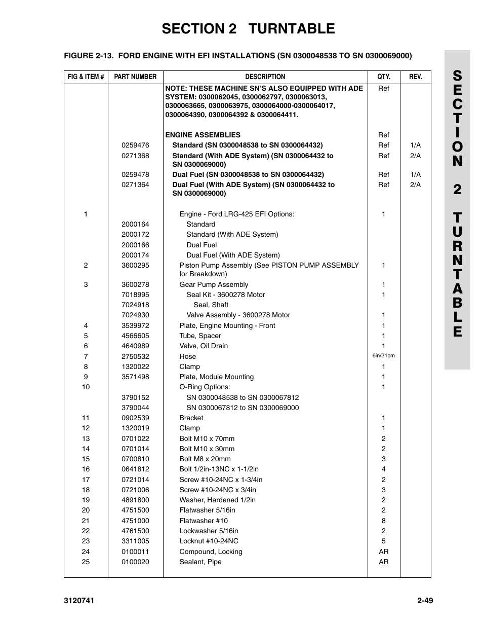 JLG 800A_AJ ANSI Parts Manual User Manual | Page 79 / 318