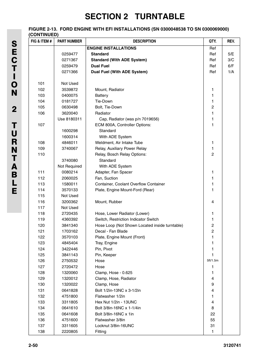 JLG 800A_AJ ANSI Parts Manual User Manual | Page 80 / 318
