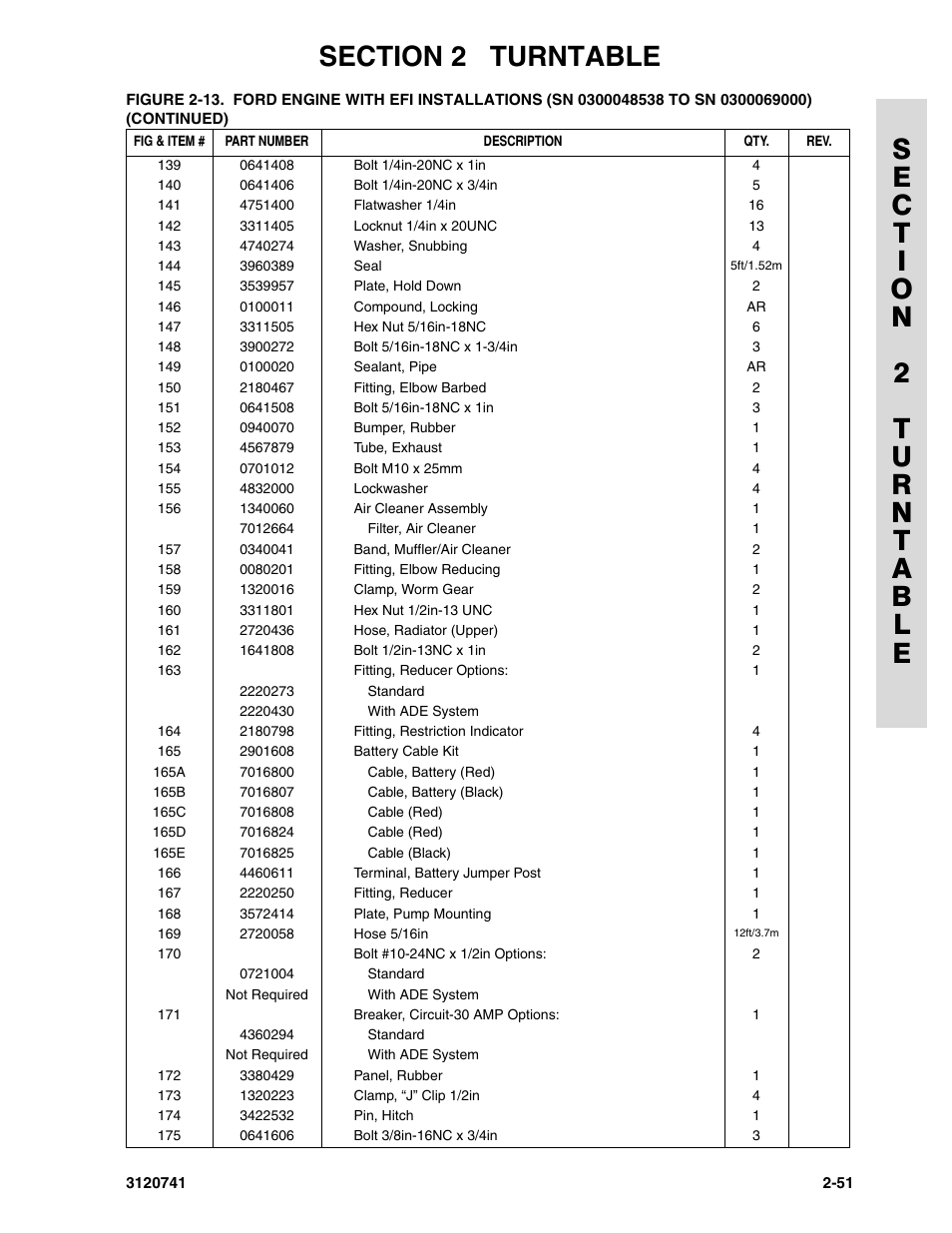 JLG 800A_AJ ANSI Parts Manual User Manual | Page 81 / 318