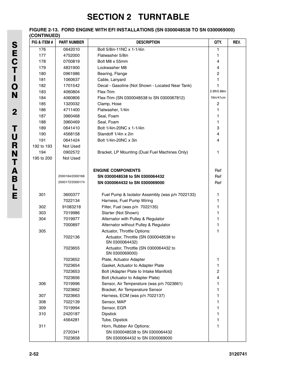 JLG 800A_AJ ANSI Parts Manual User Manual | Page 82 / 318