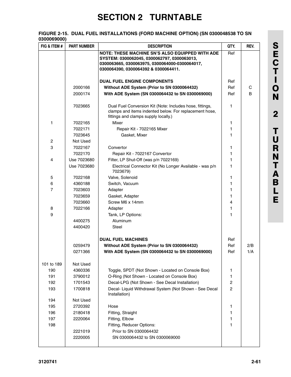 JLG 800A_AJ ANSI Parts Manual User Manual | Page 91 / 318