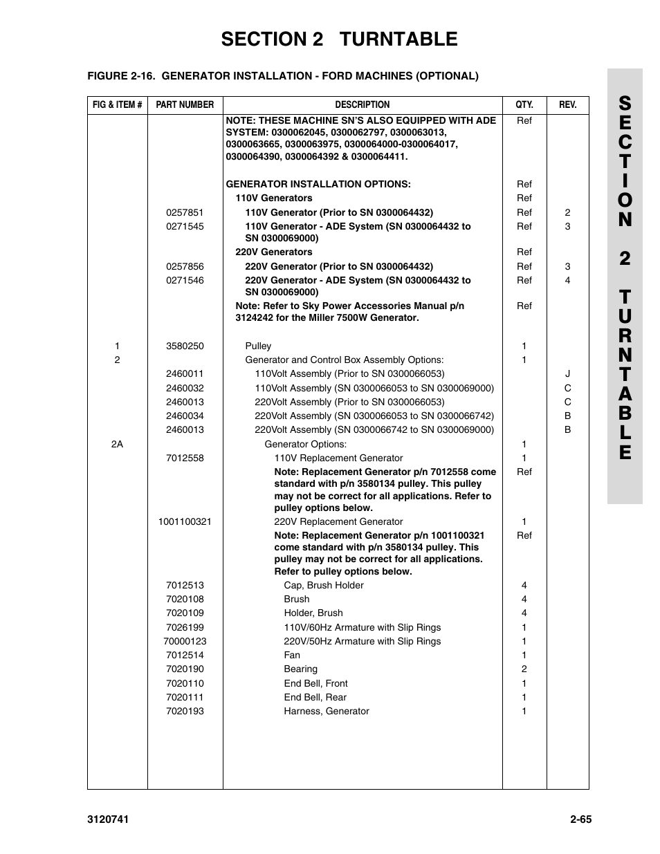 JLG 800A_AJ ANSI Parts Manual User Manual | Page 95 / 318