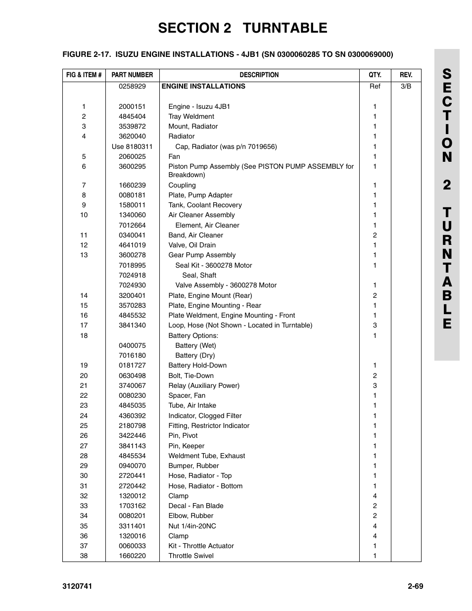 JLG 800A_AJ ANSI Parts Manual User Manual | Page 99 / 318