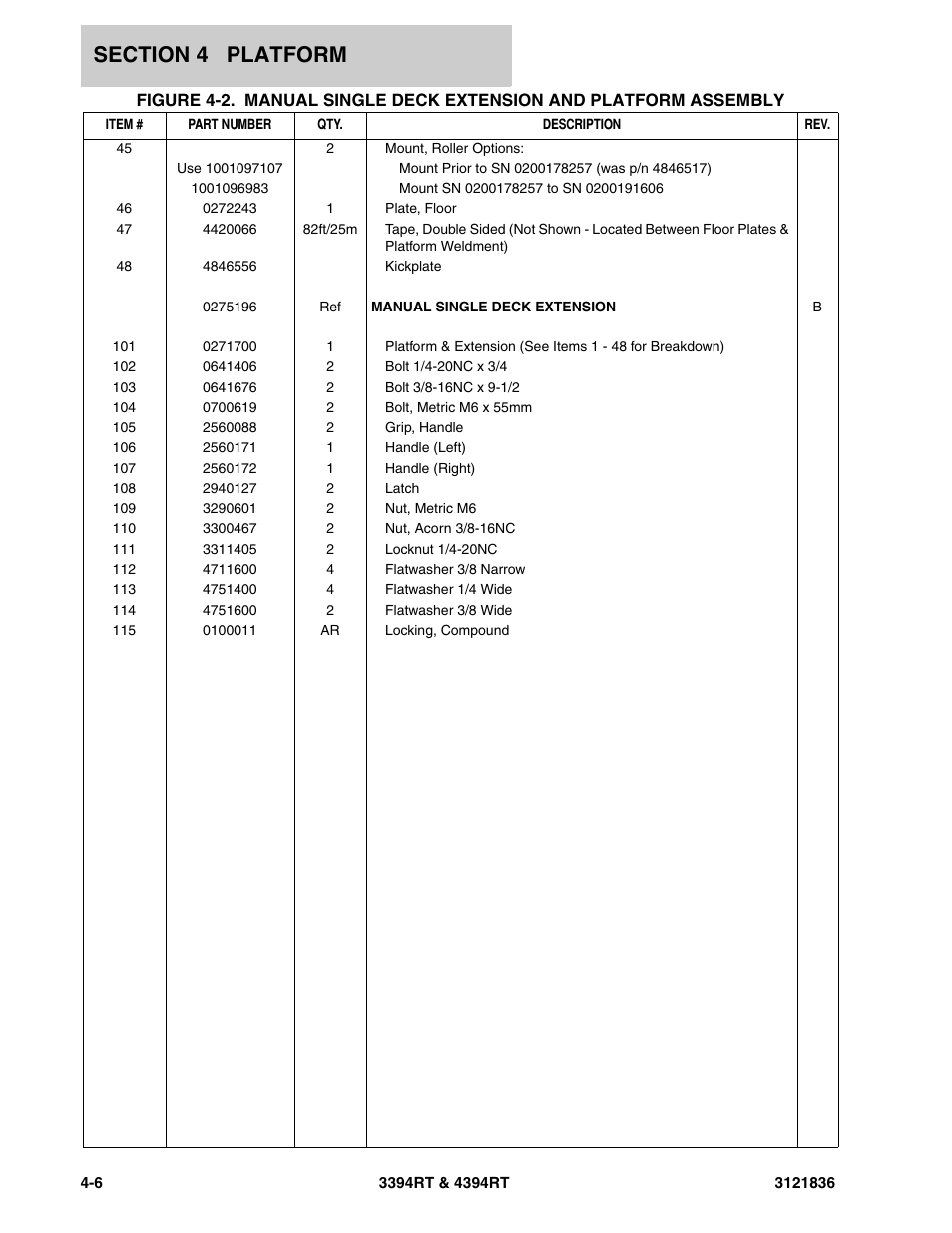 JLG 4394RT EURO Parts Manual User Manual | Page 104 / 188