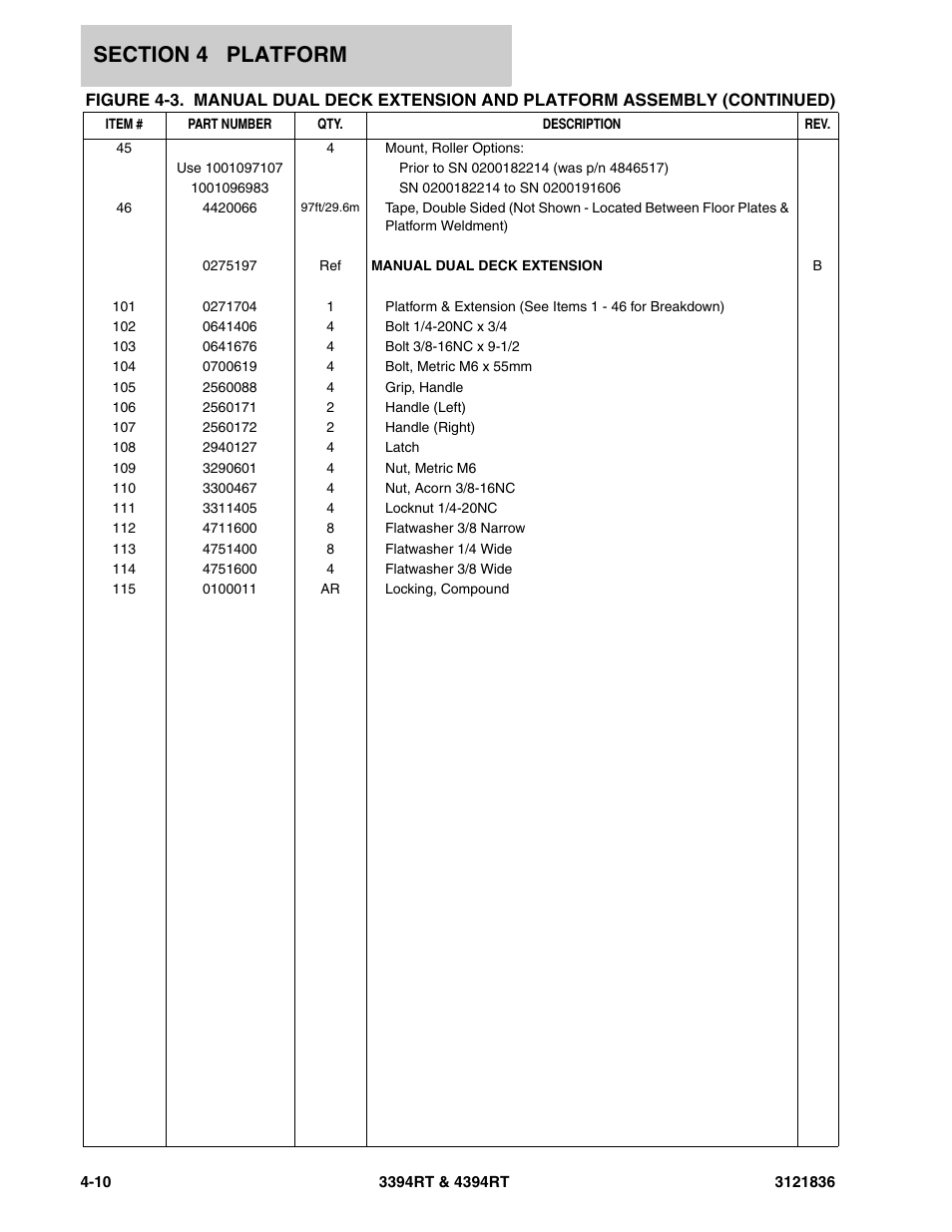 JLG 4394RT EURO Parts Manual User Manual | Page 108 / 188