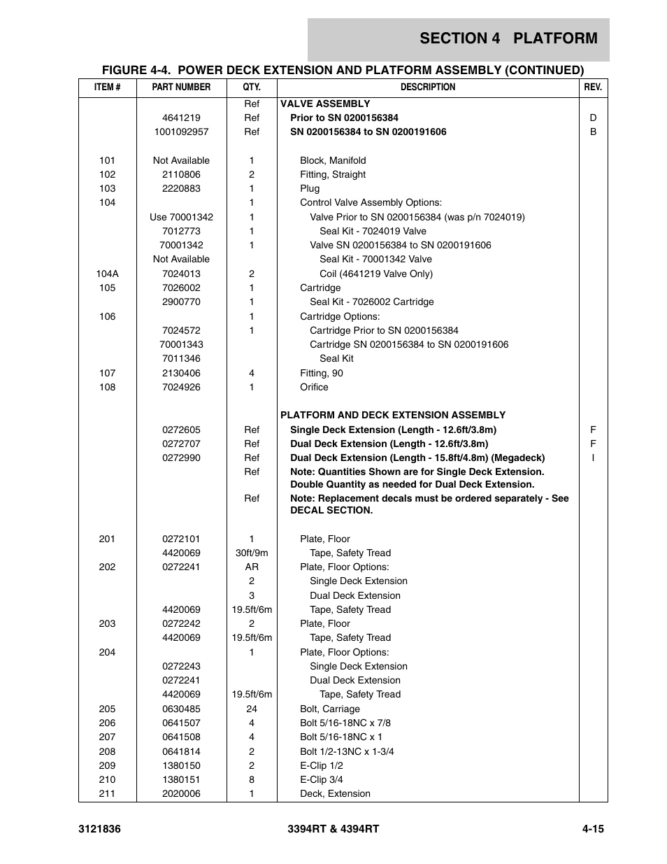 JLG 4394RT EURO Parts Manual User Manual | Page 113 / 188