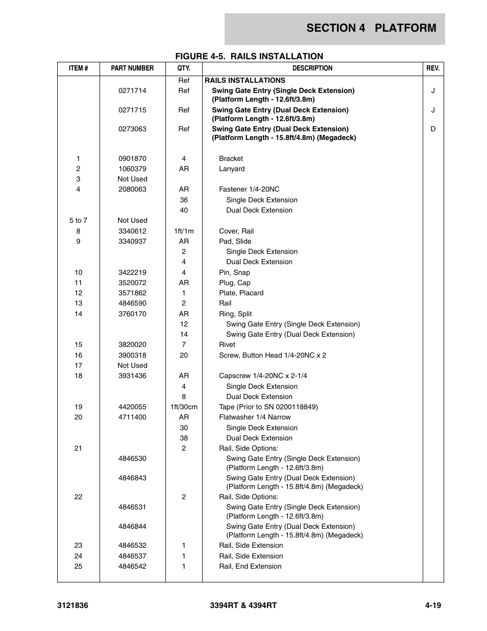 JLG 4394RT EURO Parts Manual User Manual | Page 117 / 188