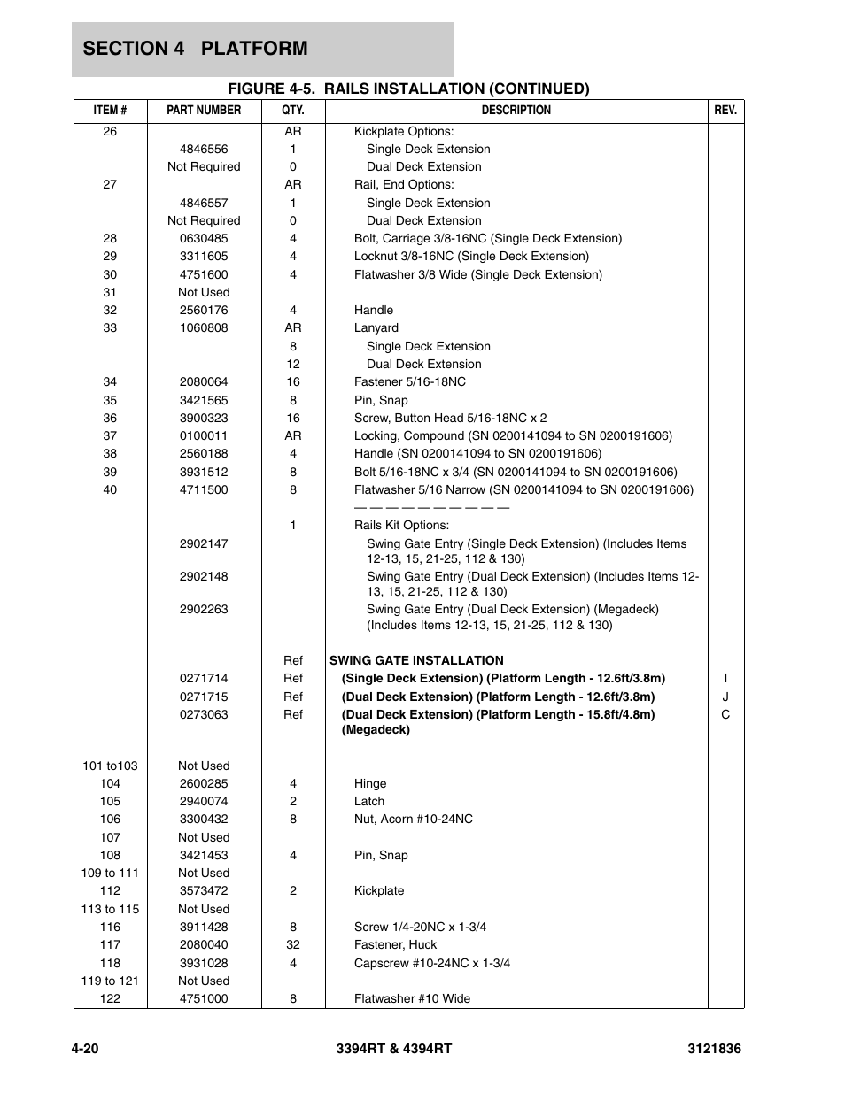 JLG 4394RT EURO Parts Manual User Manual | Page 118 / 188