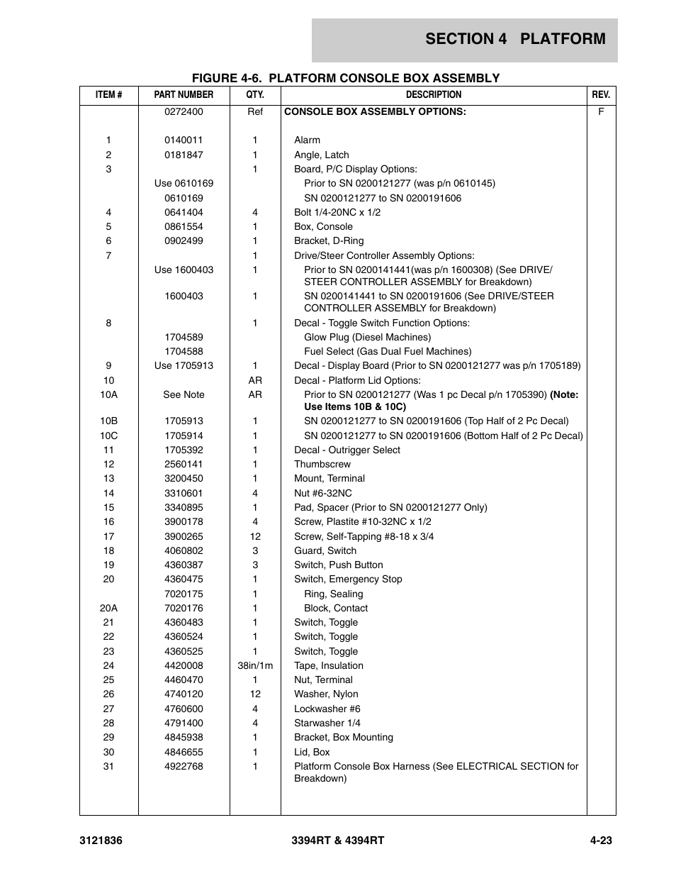 JLG 4394RT EURO Parts Manual User Manual | Page 121 / 188