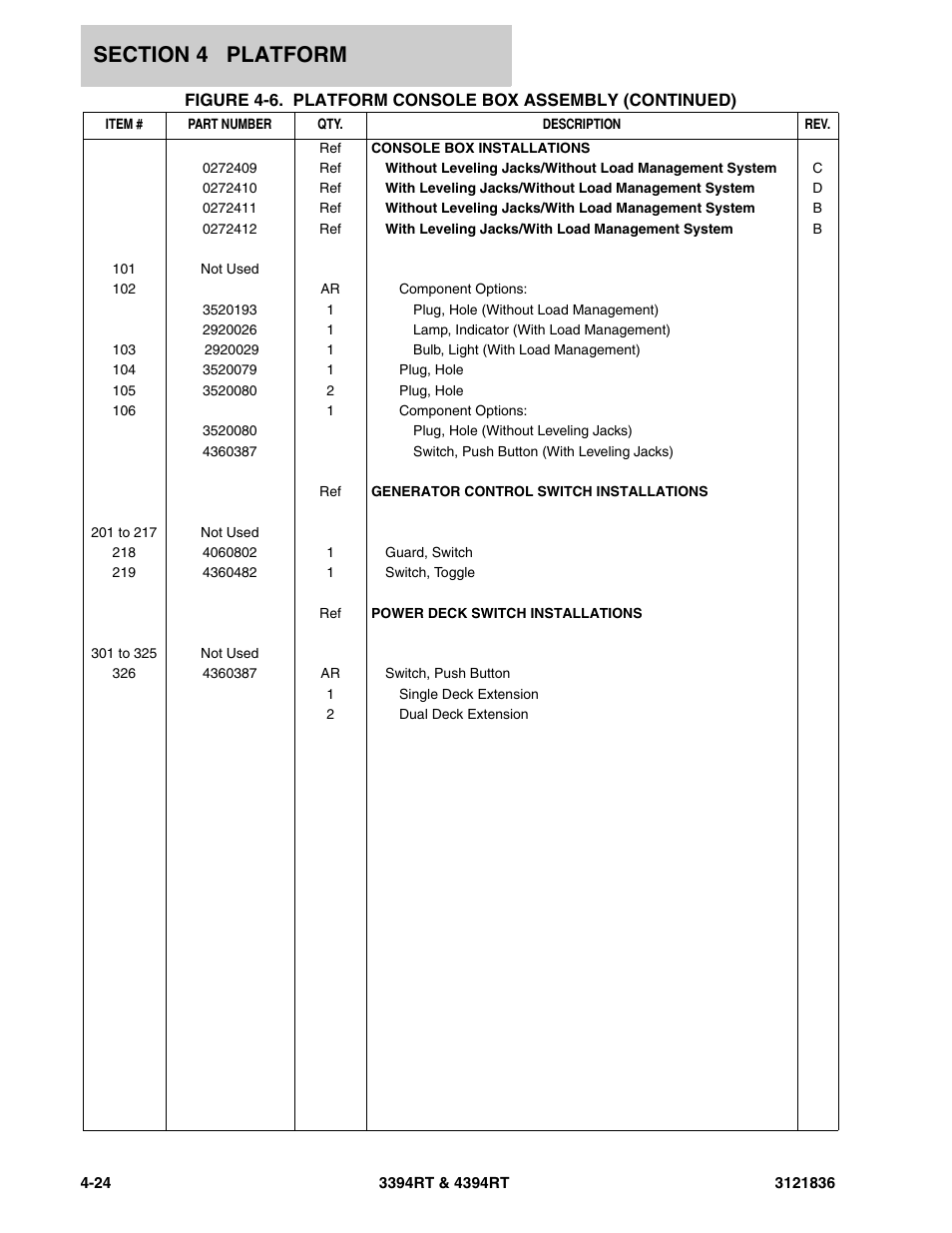 JLG 4394RT EURO Parts Manual User Manual | Page 122 / 188