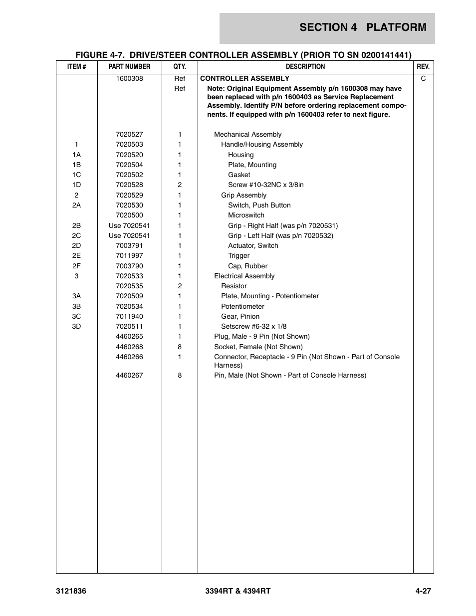 JLG 4394RT EURO Parts Manual User Manual | Page 125 / 188