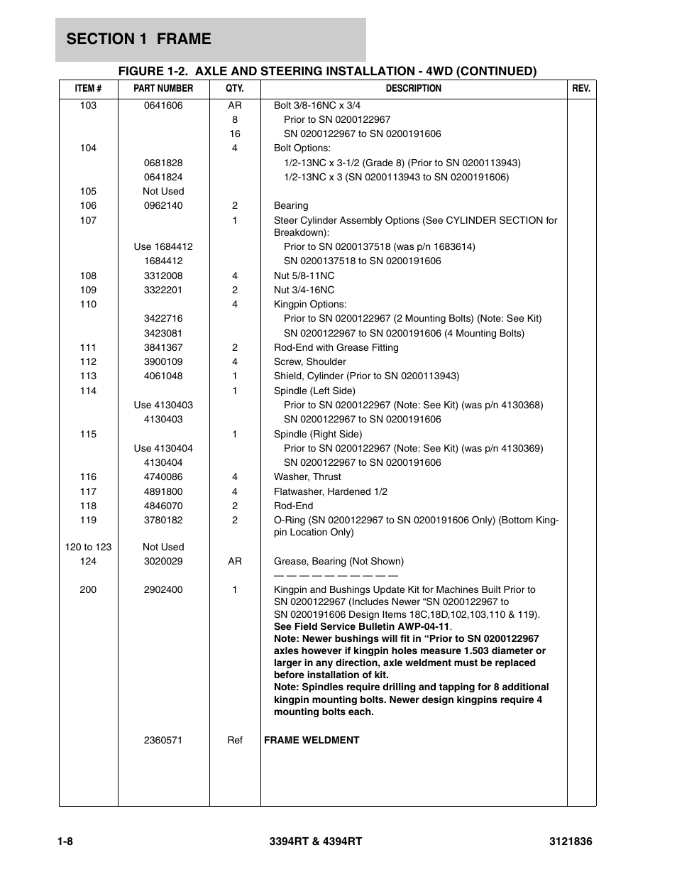 JLG 4394RT EURO Parts Manual User Manual | Page 14 / 188