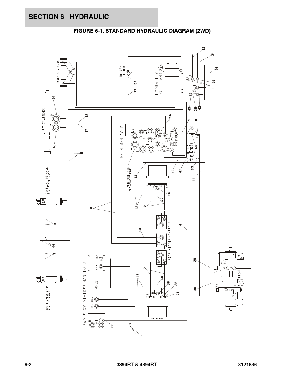 Figure 6-1. standard hydraulic diagram (2wd) | JLG 4394RT EURO Parts Manual User Manual | Page 146 / 188