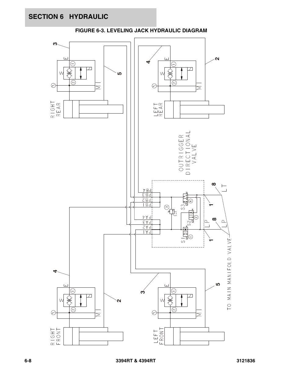 Figure 6-3. leveling jack hydraulic diagram | JLG 4394RT EURO Parts Manual User Manual | Page 152 / 188