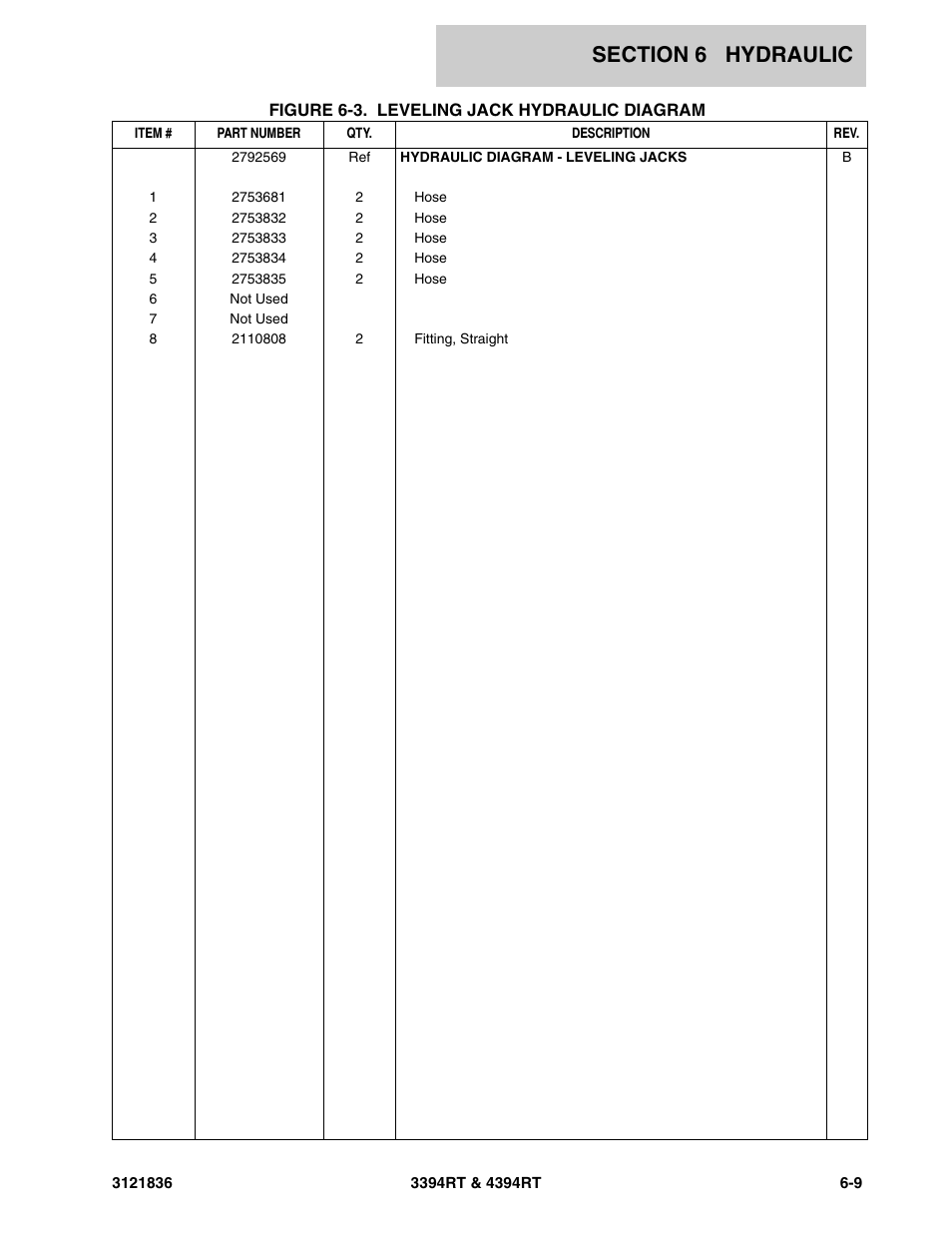 JLG 4394RT EURO Parts Manual User Manual | Page 153 / 188