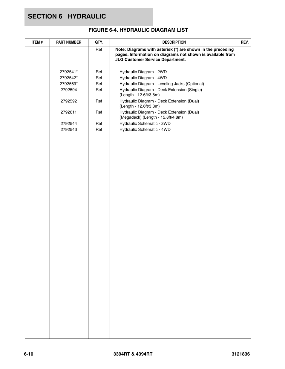 Figure 6-4. hydraulic diagram list | JLG 4394RT EURO Parts Manual User Manual | Page 154 / 188