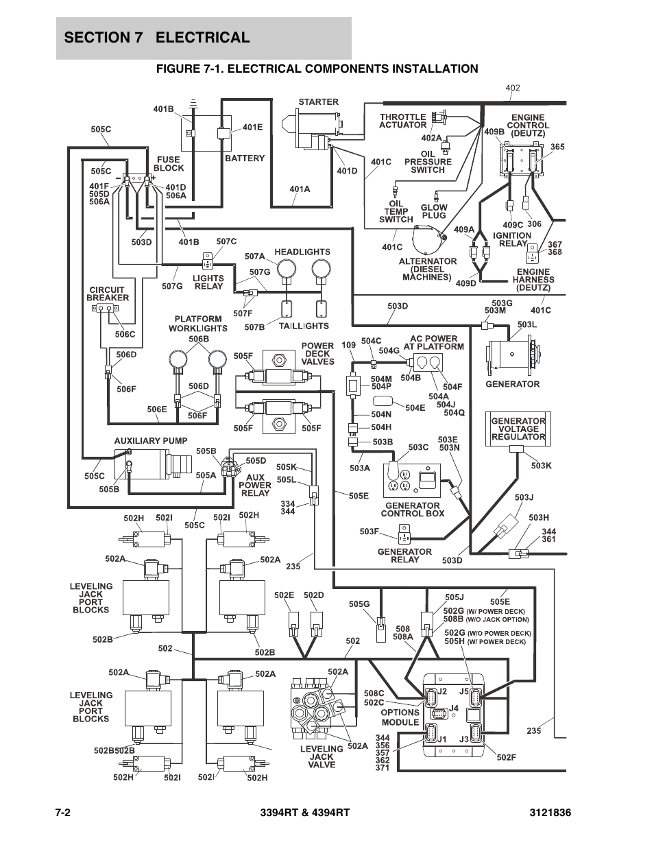 Figure 7-1. electrical components installation | JLG 4394RT EURO Parts Manual User Manual | Page 156 / 188