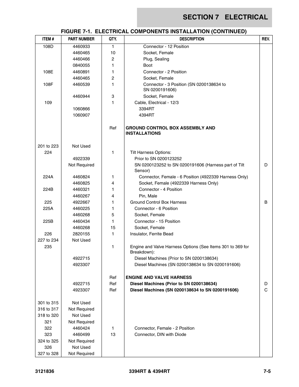 JLG 4394RT EURO Parts Manual User Manual | Page 159 / 188