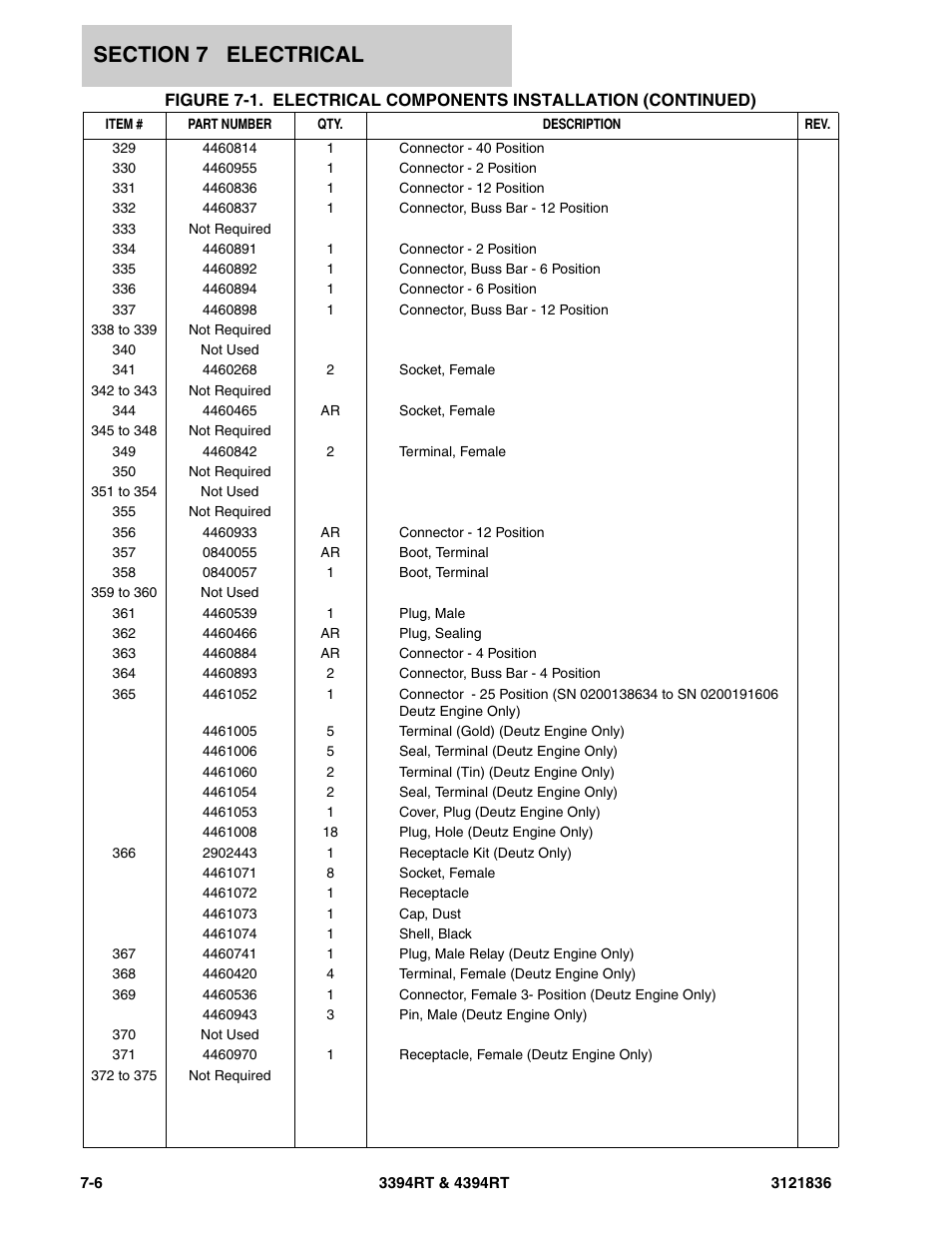 JLG 4394RT EURO Parts Manual User Manual | Page 160 / 188
