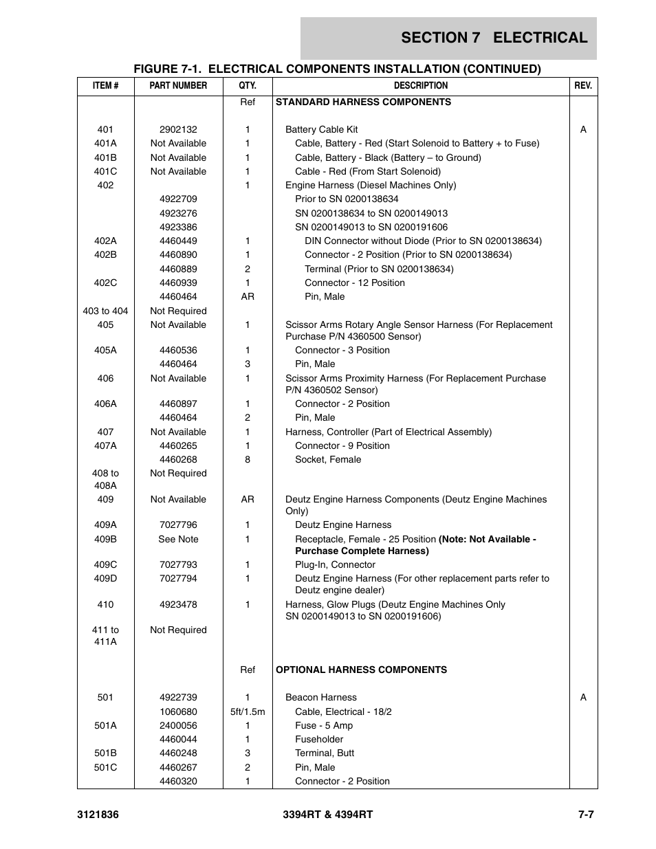 JLG 4394RT EURO Parts Manual User Manual | Page 161 / 188