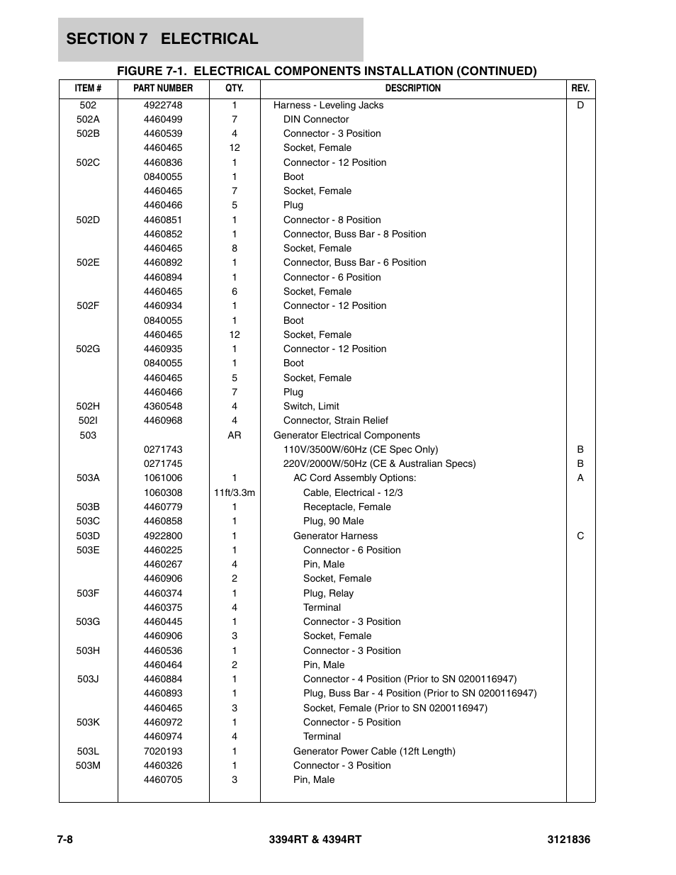 JLG 4394RT EURO Parts Manual User Manual | Page 162 / 188