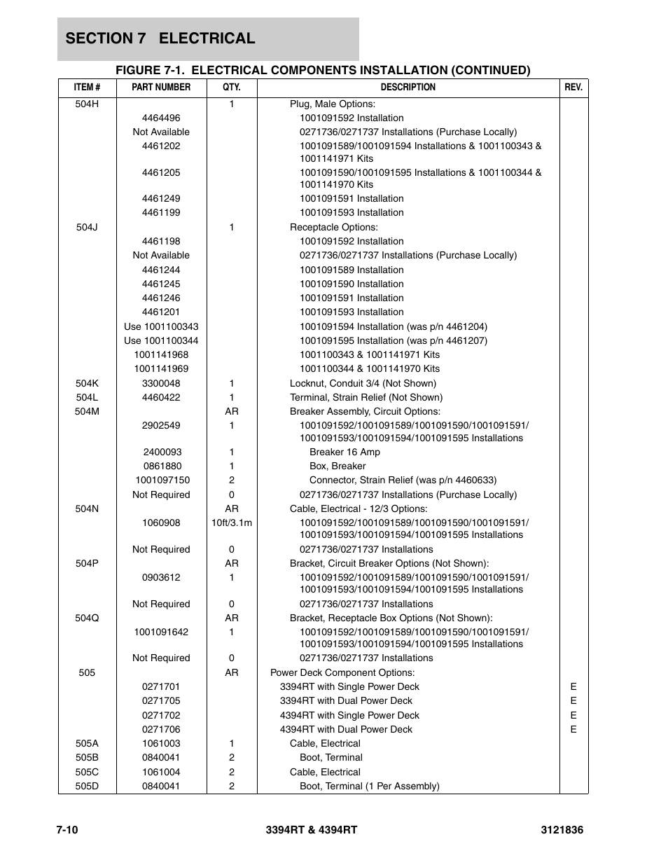 JLG 4394RT EURO Parts Manual User Manual | Page 164 / 188