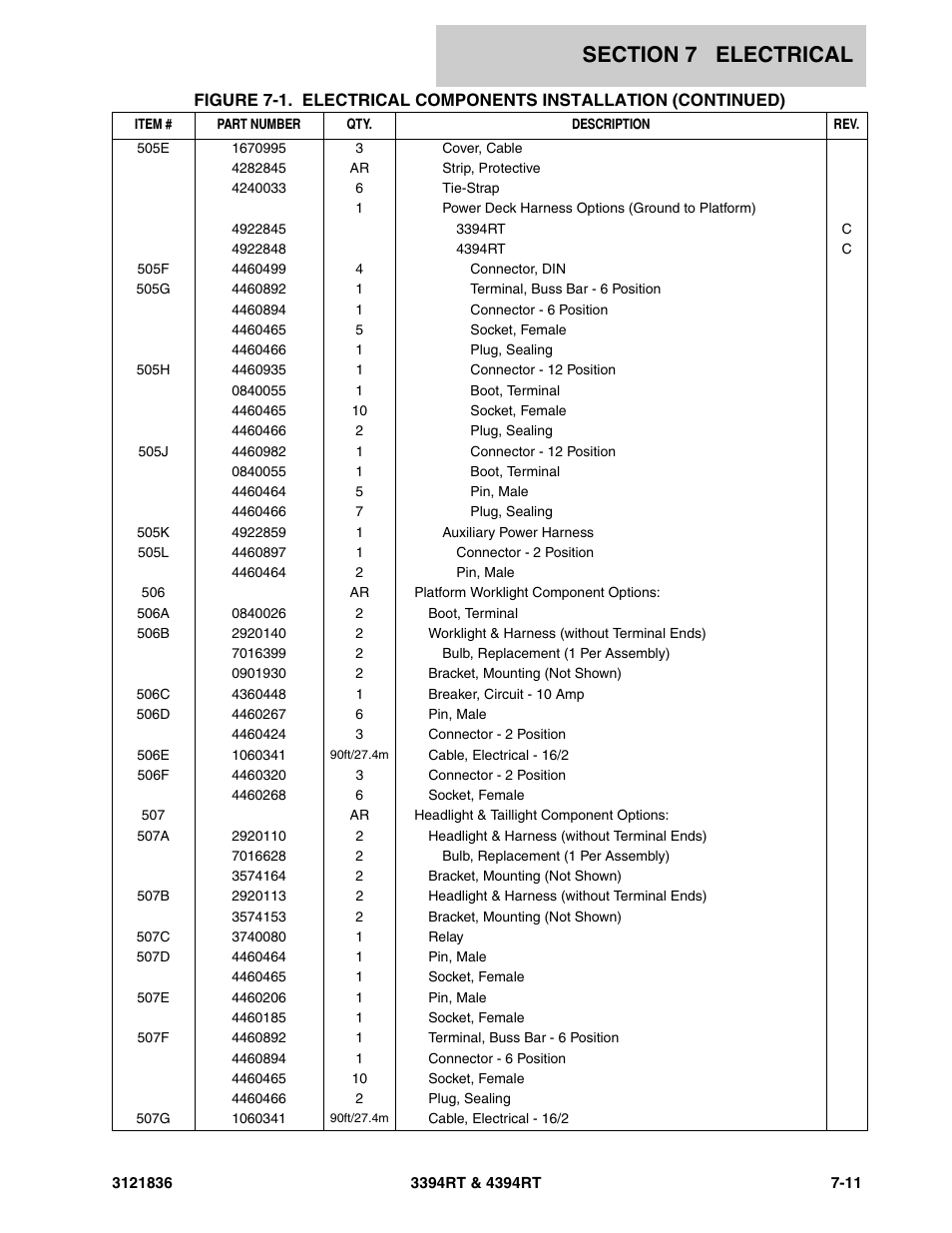 JLG 4394RT EURO Parts Manual User Manual | Page 165 / 188