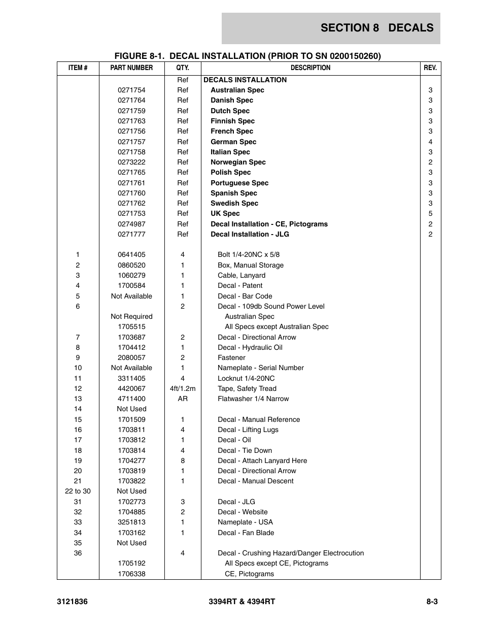 JLG 4394RT EURO Parts Manual User Manual | Page 169 / 188