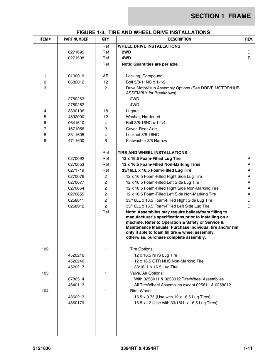 JLG 4394RT EURO Parts Manual User Manual | Page 17 / 188