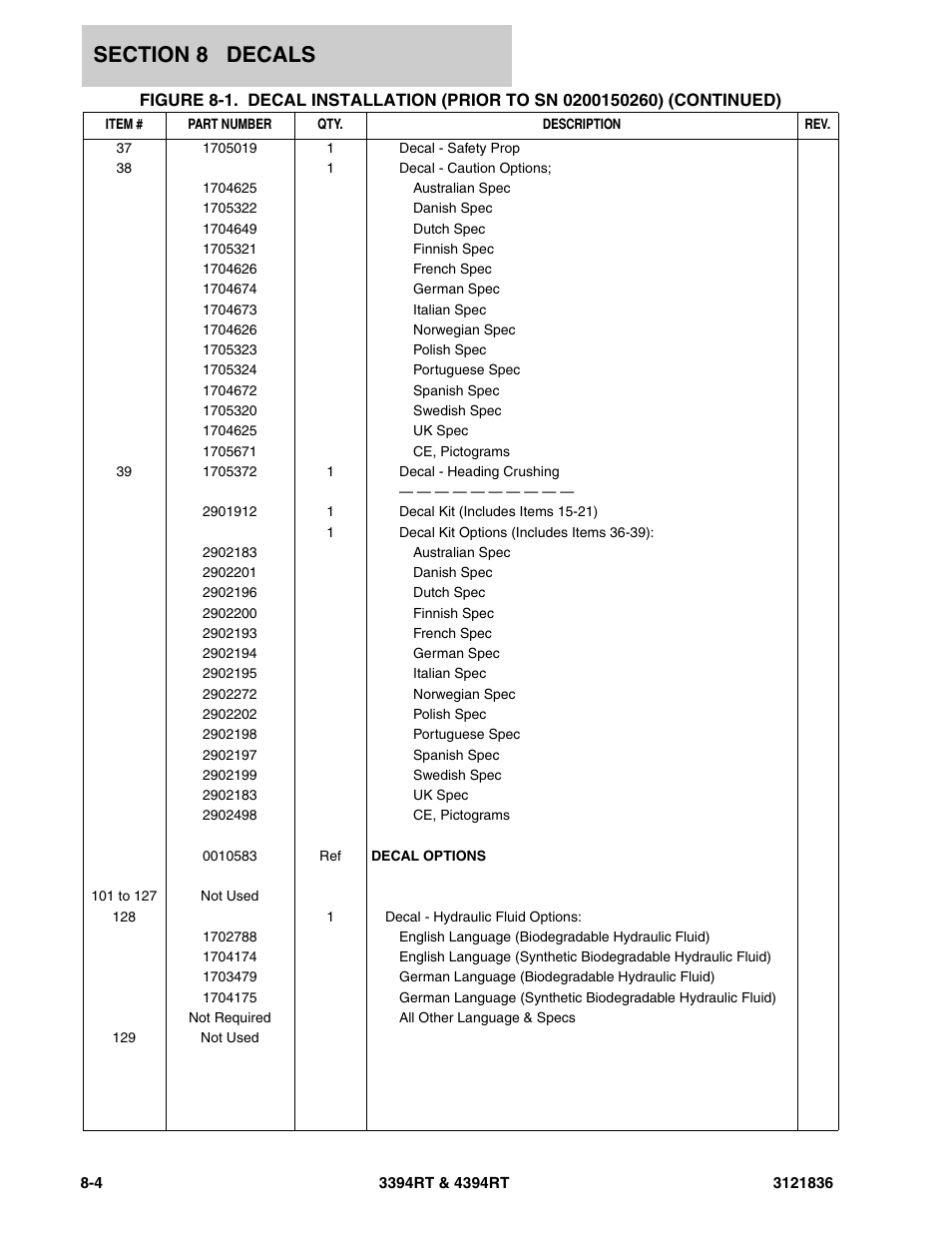 JLG 4394RT EURO Parts Manual User Manual | Page 170 / 188