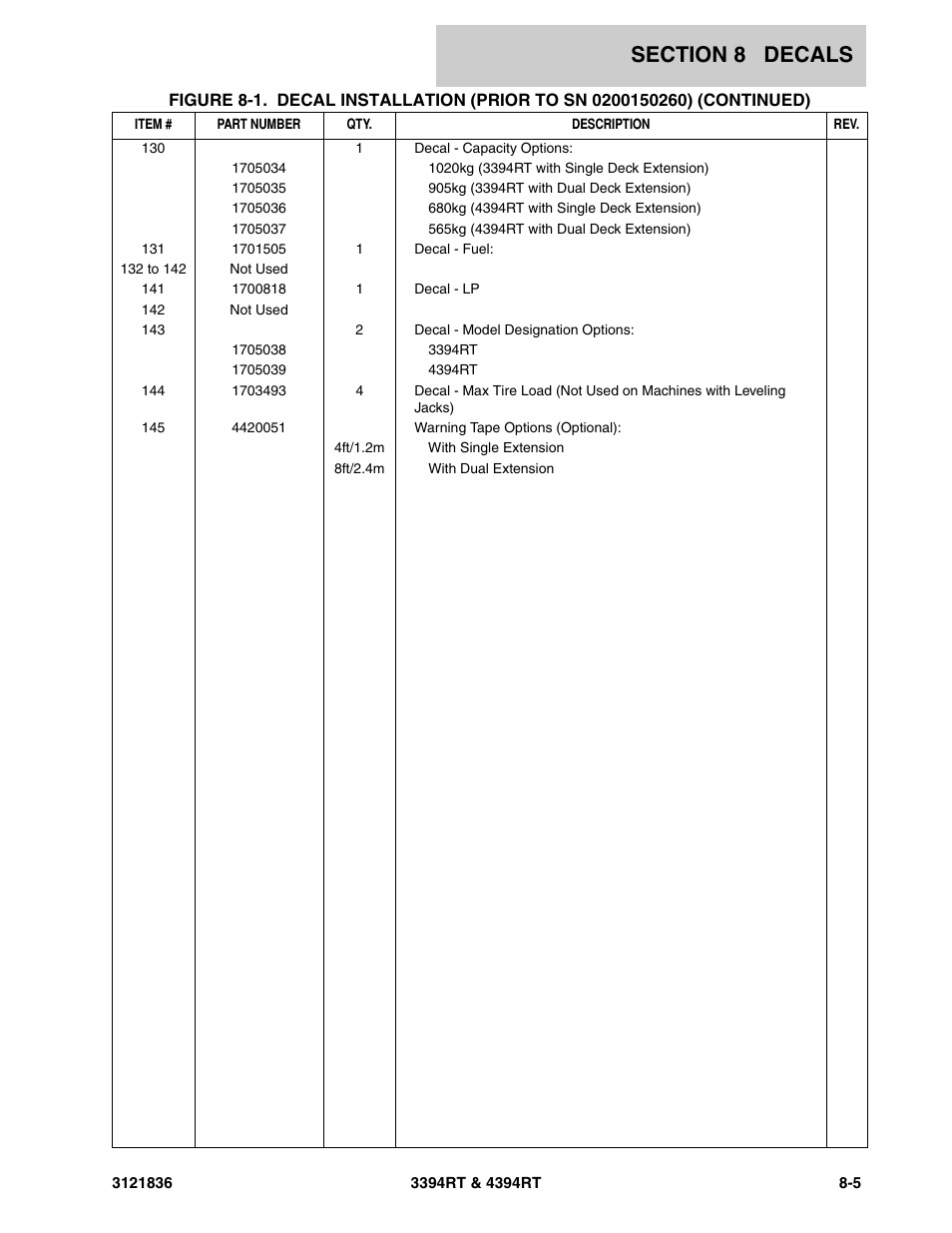 JLG 4394RT EURO Parts Manual User Manual | Page 171 / 188