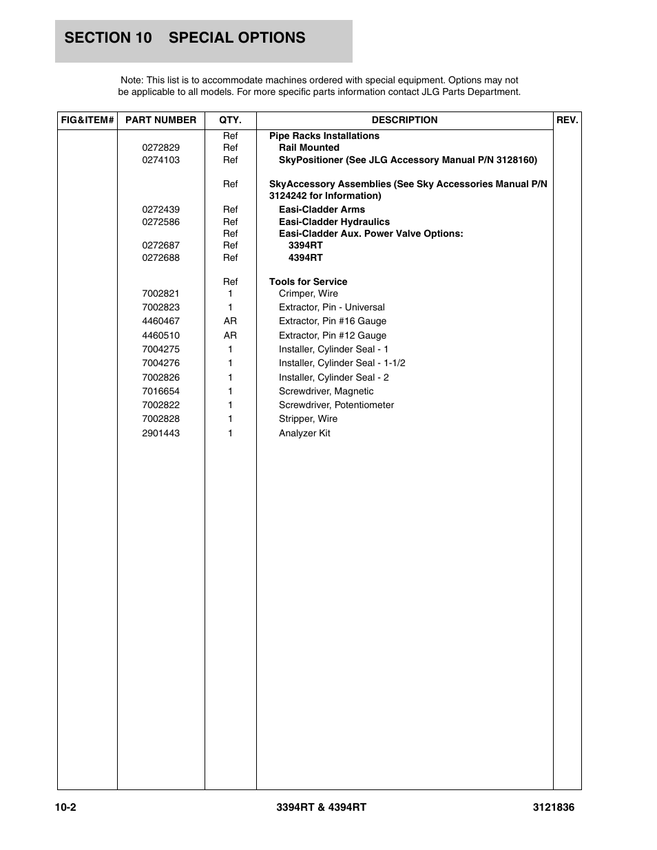 JLG 4394RT EURO Parts Manual User Manual | Page 178 / 188