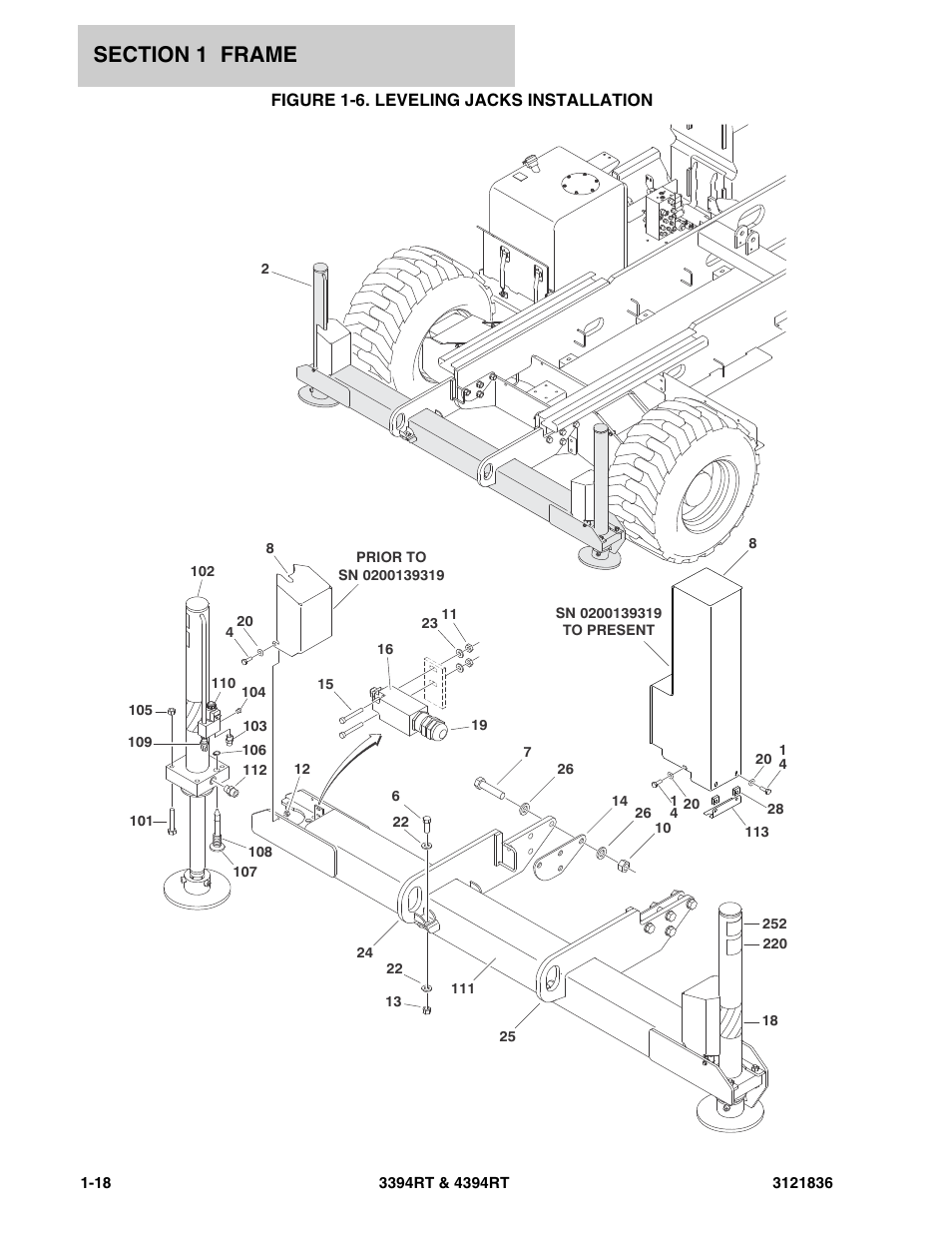 Figure 1-6. leveling jacks installation | JLG 4394RT EURO Parts Manual User Manual | Page 24 / 188