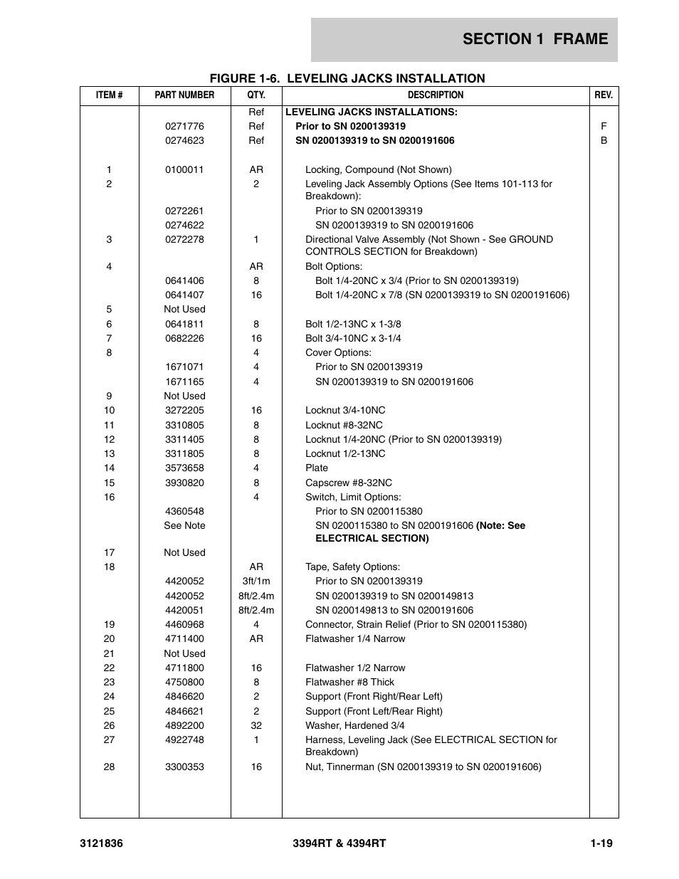 JLG 4394RT EURO Parts Manual User Manual | Page 25 / 188