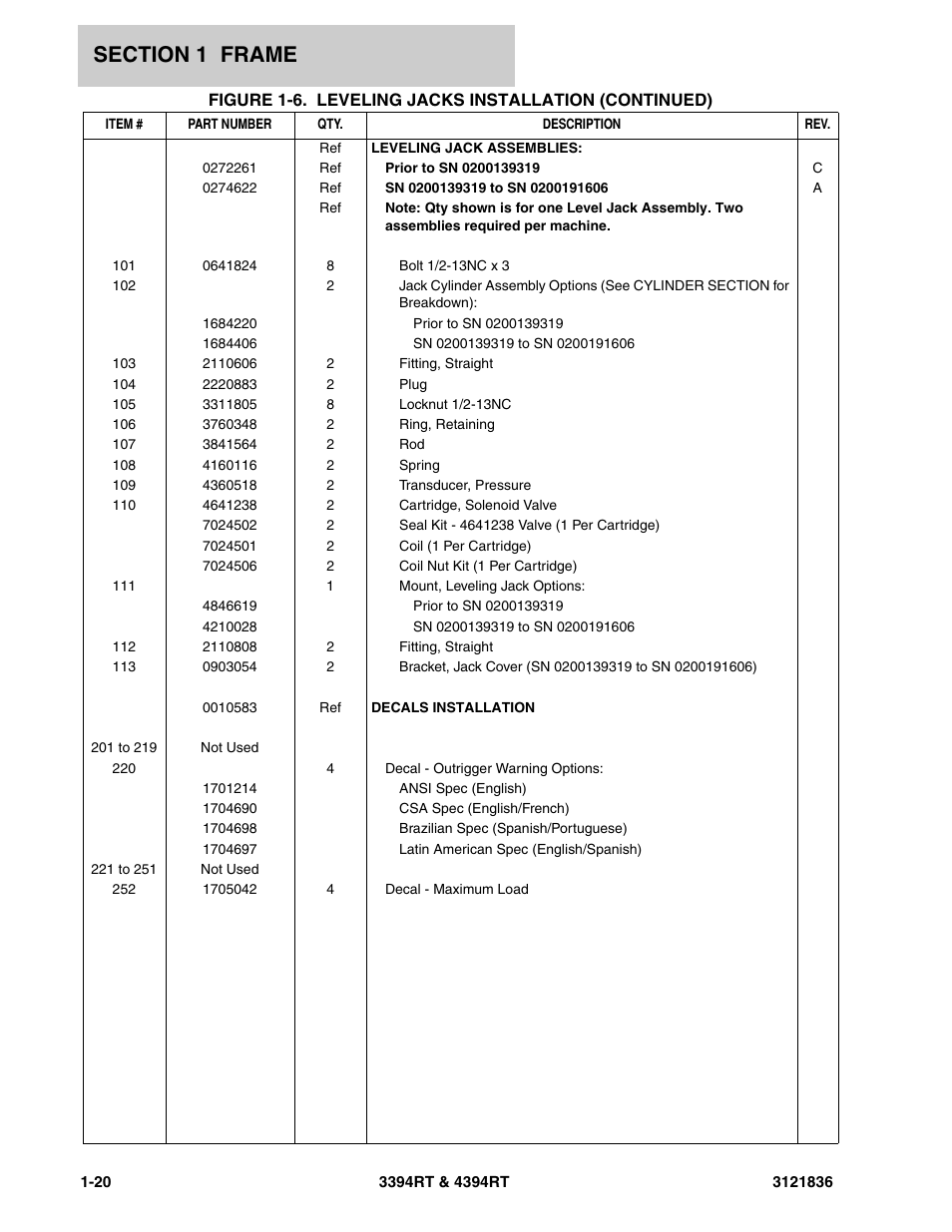 JLG 4394RT EURO Parts Manual User Manual | Page 26 / 188