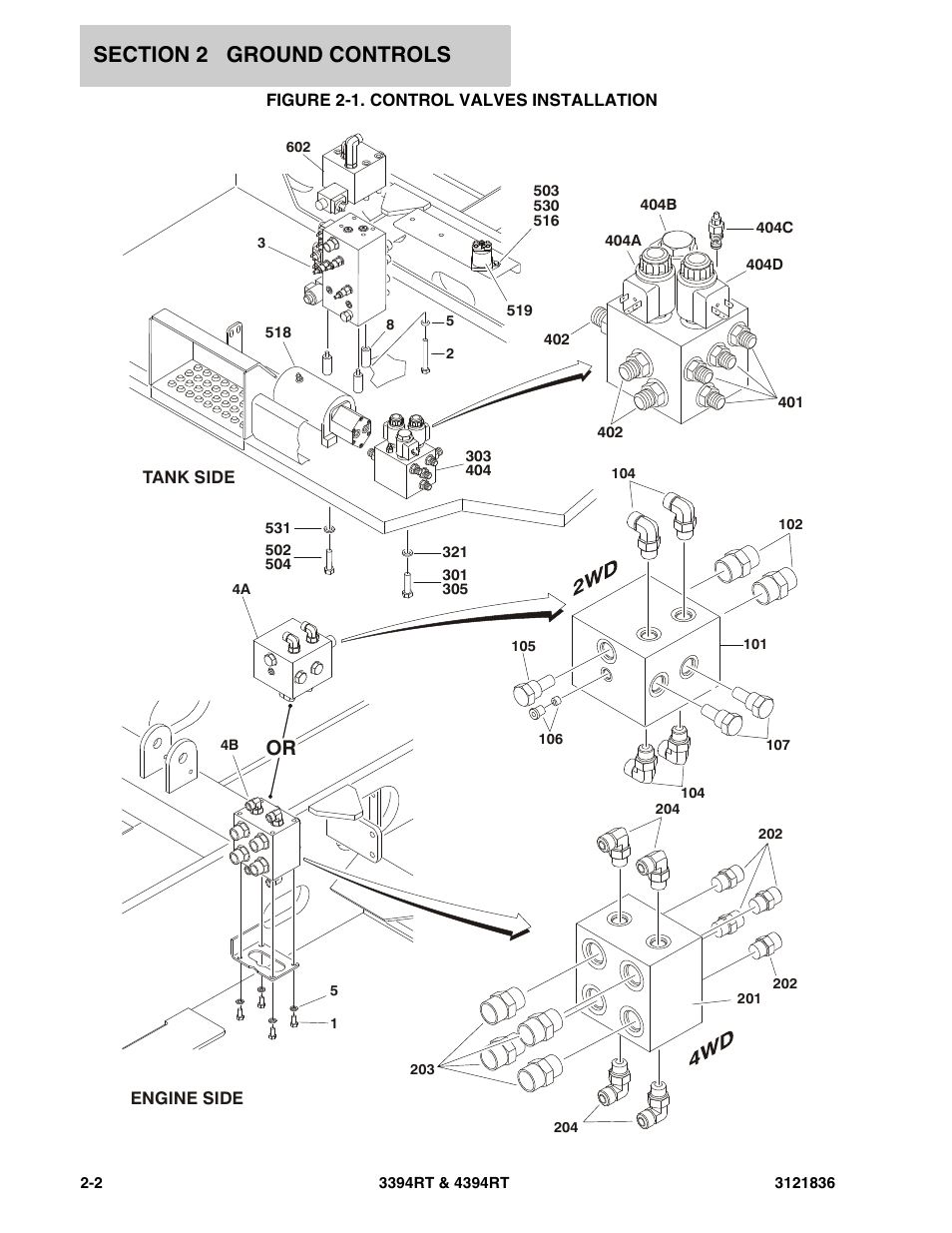 Figure 2-1. control valves installation | JLG 4394RT EURO Parts Manual User Manual | Page 28 / 188