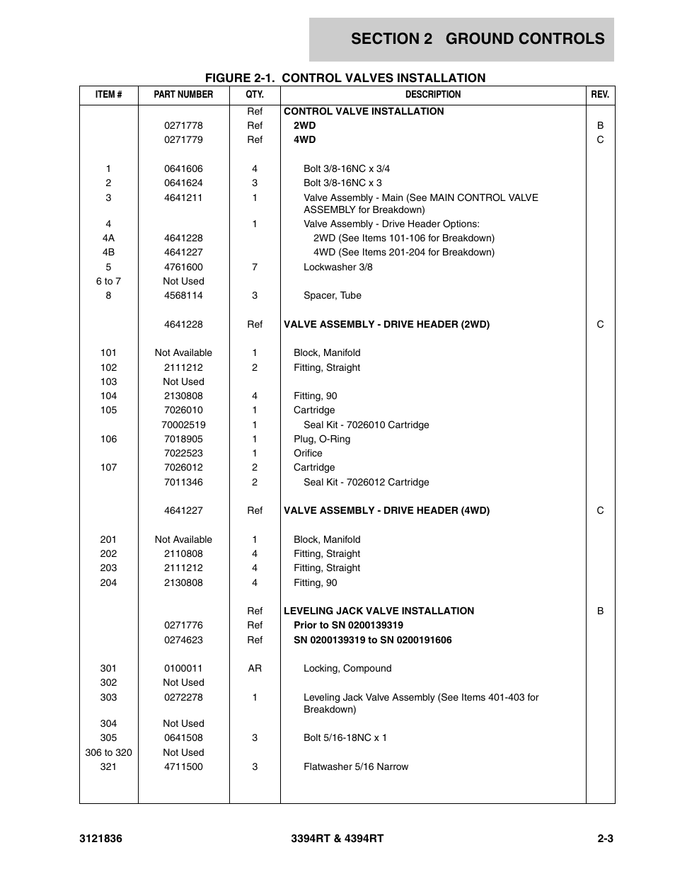 JLG 4394RT EURO Parts Manual User Manual | Page 29 / 188