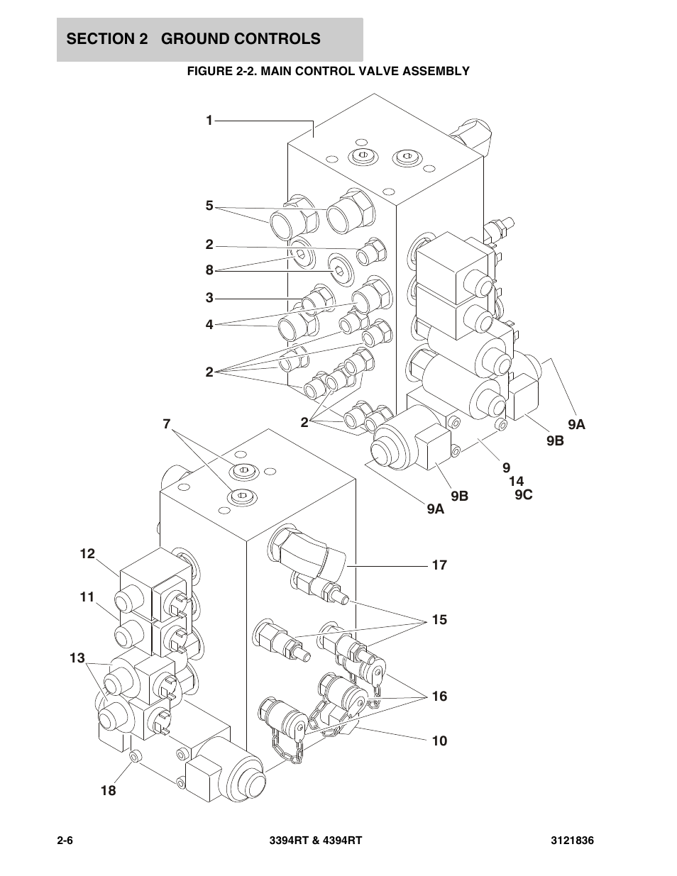 Figure 2-2. main control valve assembly | JLG 4394RT EURO Parts Manual User Manual | Page 32 / 188