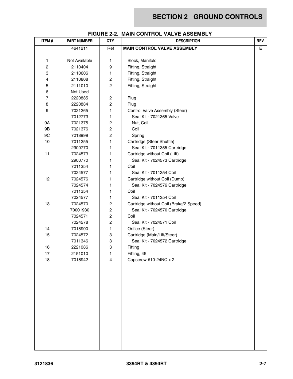 JLG 4394RT EURO Parts Manual User Manual | Page 33 / 188