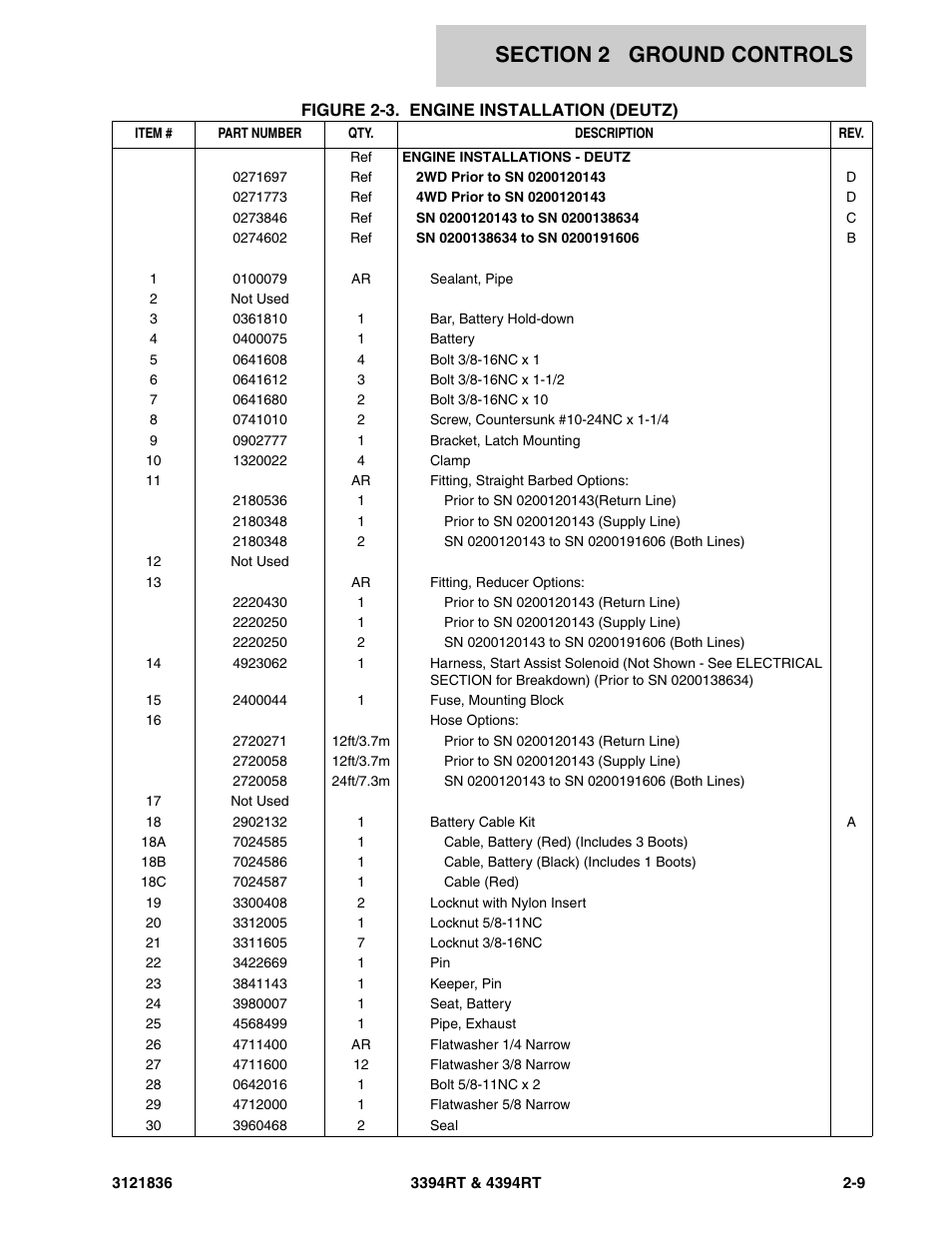 JLG 4394RT EURO Parts Manual User Manual | Page 35 / 188